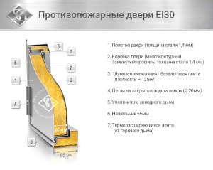 Конструкция противопожарной двери EI 30 Конструкция противопожарной двери EI 30